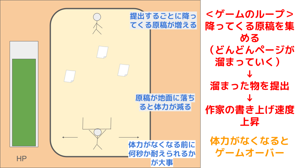 企画書 概要2